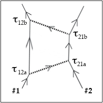 General Link Pair