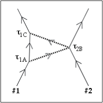 Simple Link Pair